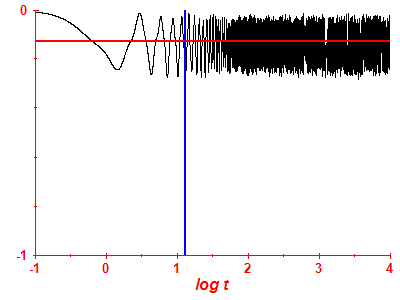 Survival probability log